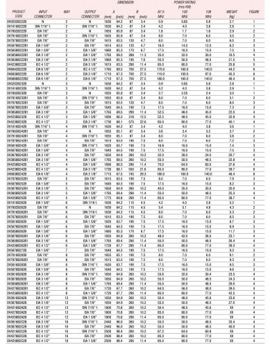 Power Splitter FM Table