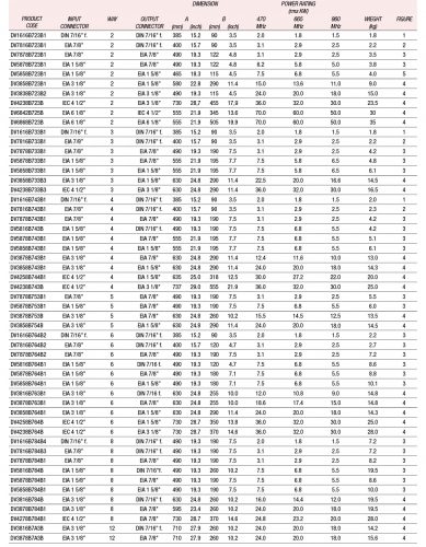 Power splitter uhf table